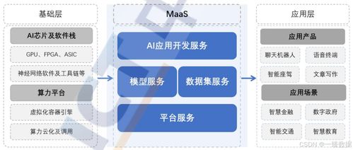 探索MaaS（模型即服務） 人工智能時代的新機遇、挑戰(zhàn)與戰(zhàn)略實踐