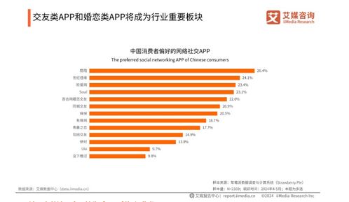 世紀佳緣 信任與創(chuàng)新引領(lǐng)婚戀社交新風尚——深度策劃與公關(guān)實踐