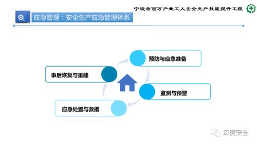 精品PPT 生產加工型小微企業安全管理人員核心業務能力提升培訓