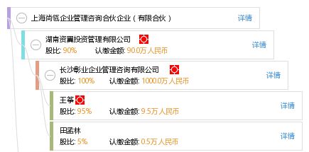 上海尚瓴企業管理咨詢合伙企業（有限合伙） 專業賦能，驅動企業卓越成長